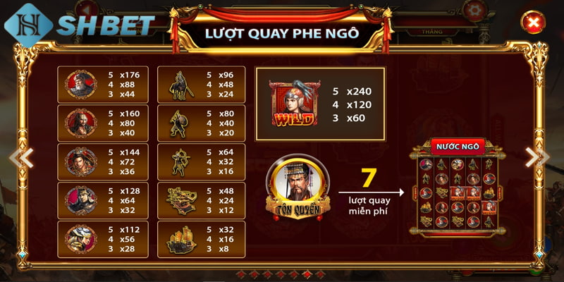 Tổng quát về game nổ hũ Tam Quốc